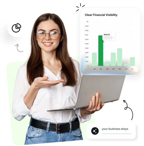 Understand Your Business Performance Clearly